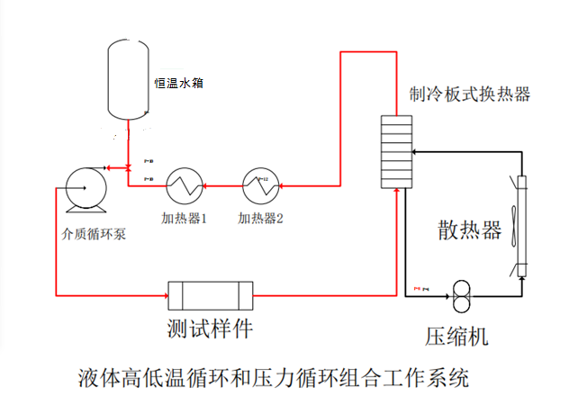 液體高低溫循環(huán)試驗系統(tǒng),液體高低溫沖擊試驗系統(tǒng)